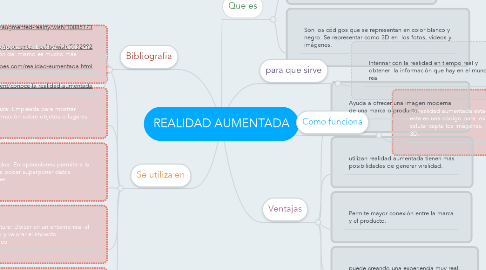 Mind Map: REALIDAD AUMENTADA