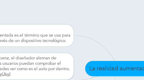 Mind Map: La realidad aumentada