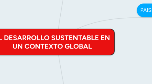 Mind Map: EL DESARROLLO SUSTENTABLE EN UN CONTEXTO GLOBAL