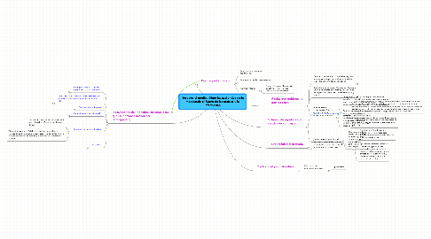 Mind Map: Nosotros el medio. Cómo las audiencias están modelando el futuro de las noticias y la información