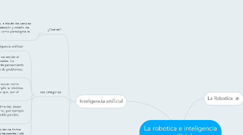Mind Map: La robotica e inteligencia artificial