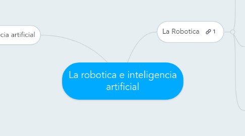 Mind Map: La robotica e inteligencia artificial