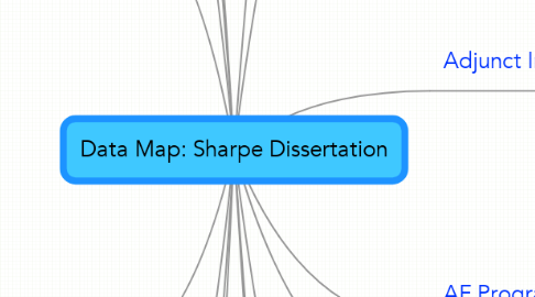 Mind Map: Data Map: Sharpe Dissertation