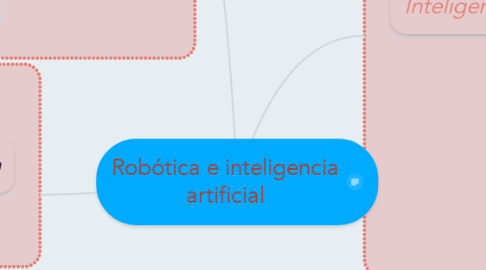 Mind Map: Robótica e inteligencia artificial