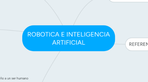 Mind Map: ROBOTICA E INTELIGENCIA ARTIFICIAL