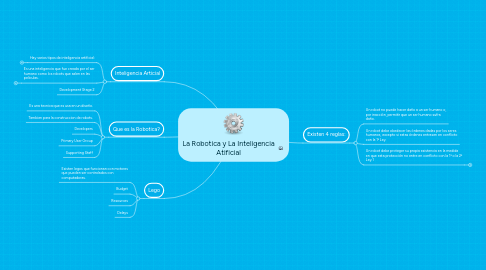 Mind Map: La Robotica y La Inteligencia Atificial