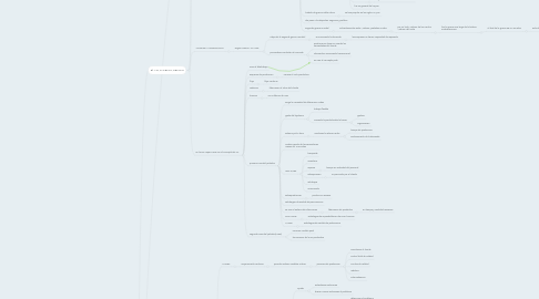 Mind Map: INTRODUCCIÓN LOGISTICA