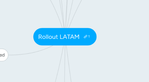 Mind Map: Rollout LATAM