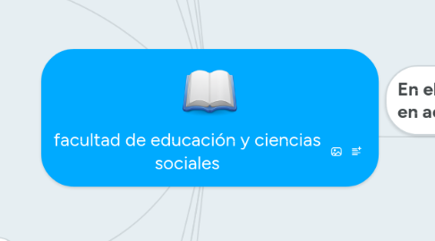 Mind Map: facultad de educación y ciencias sociales