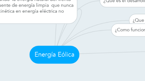 Mind Map: Energía Eólica