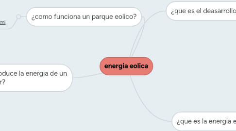 Mind Map: energia eolica