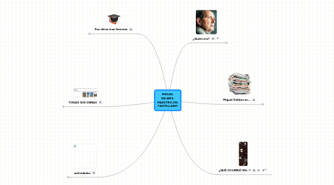 Mind Map: MIGUEL DELIBES: MAESTRO DEL CASTELLANO