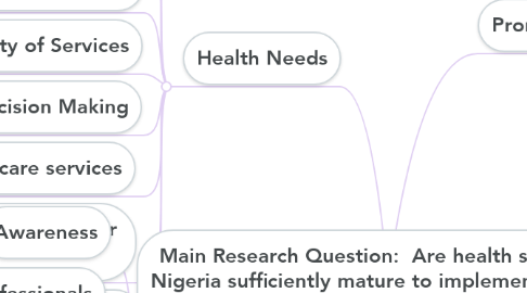 Mind Map: Main Research Question:  Are health systems in Nigeria sufficiently mature to implement mHealth initiatives?