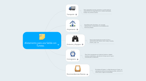 Mind Map: Alistamiento para una Salida con Turistas.