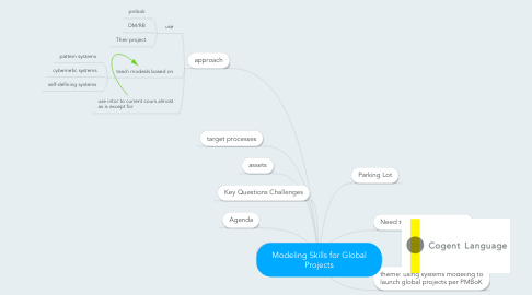 Mind Map: Modeling Skills for Global Projects