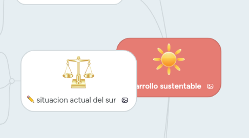 Mind Map: Desarrollo sustentable