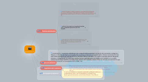 Mind Map: Animaciones