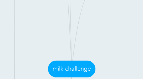 Mind Map: milk challenge