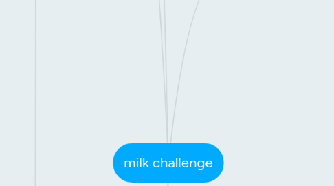 Mind Map: milk challenge