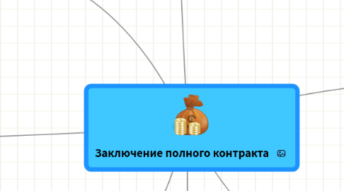 Mind Map: Заключение полного контракта