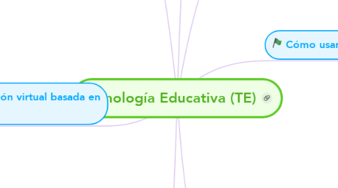 Mind Map: Tecnología Educativa (TE)
