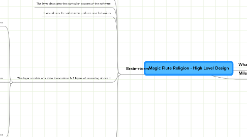 Mind Map: Magic Flute Religion - High Level Design