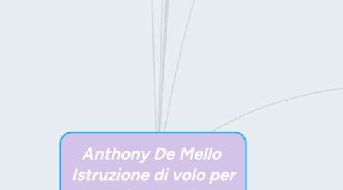 Mind Map: Anthony De Mello  Istruzione di volo per aquile e pollilal