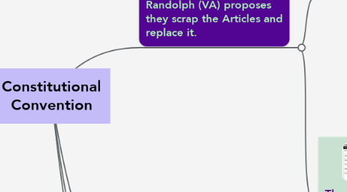 Mind Map: Constitutional Convention