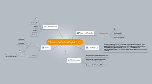 Mind Map: Tekhne - Soluções Digitais