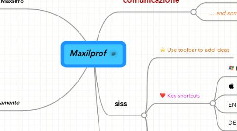 Mind Map: Maxilprof