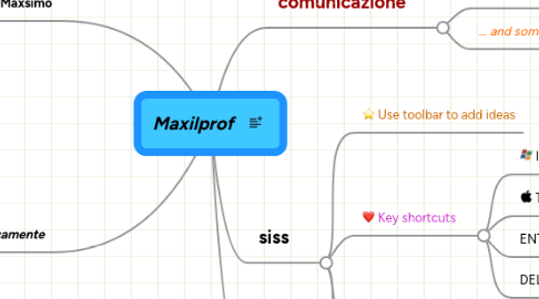 Mind Map: Maxilprof