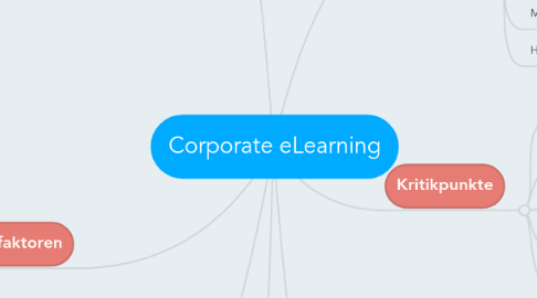 Mind Map: Corporate eLearning