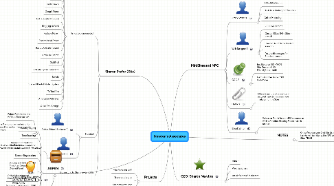 Mind Map: Newton's Associates