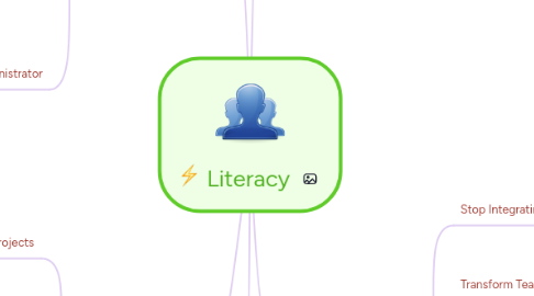 Mind Map: Literacy