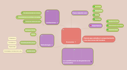 Mind Map: Economia