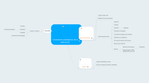 Mind Map: Cambiando paradigmas de la educación