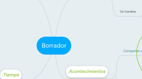 Mind Map: Borrador