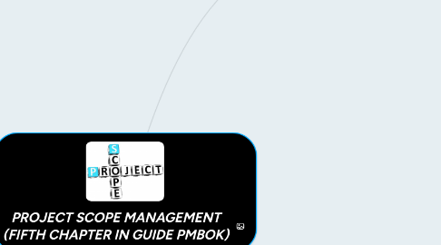 Mind Map: PROJECT SCOPE MANAGEMENT (FIFTH CHAPTER IN GUIDE PMBOK)