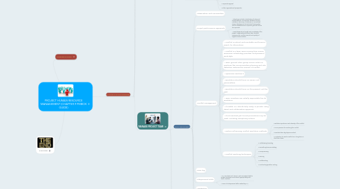 Mind Map: PROJECT HUMAN RESOURCE MANAGEMENT (CHAPTER 9 PMBOK GUIDE)