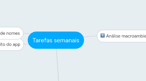 Mind Map: Tarefas semanais