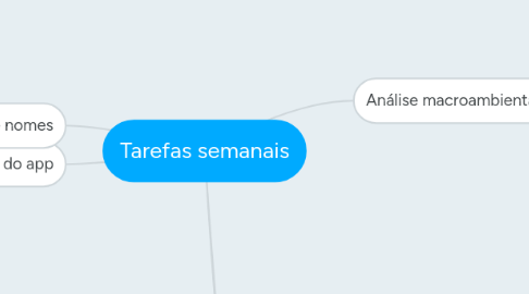 Mind Map: Tarefas semanais