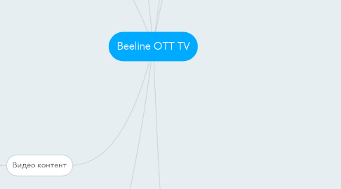 Mind Map: Beeline OTT TV