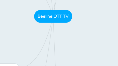 Mind Map: Beeline OTT TV