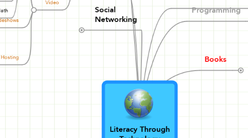 Mind Map: Literacy Through Technology