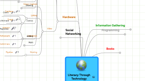 Mind Map: Literacy Through Technology