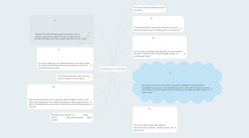 Mind Map: paradigmas de la educacion