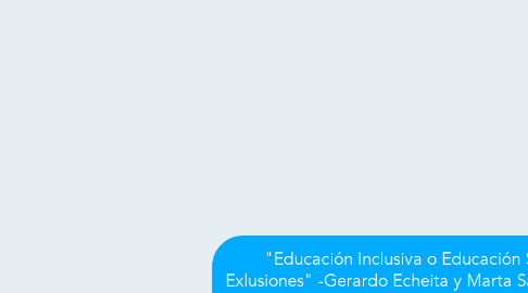 Mind Map: "Educación Inclusiva o Educación Sin Exlusiones" -Gerardo Echeita y Marta Sandoval (2002)