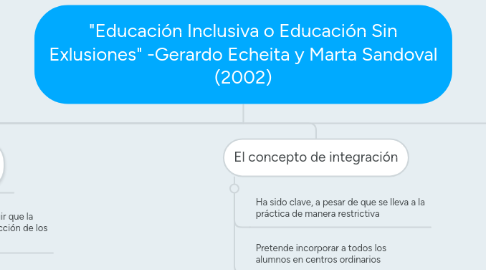 Mind Map: "Educación Inclusiva o Educación Sin Exlusiones" -Gerardo Echeita y Marta Sandoval (2002)