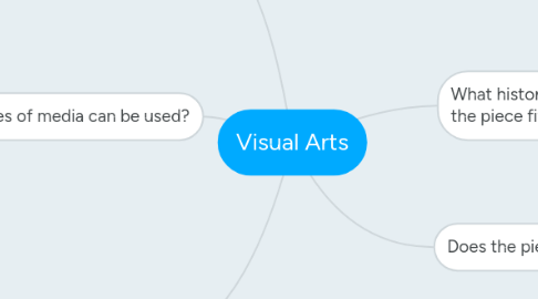 Mind Map: Visual Arts