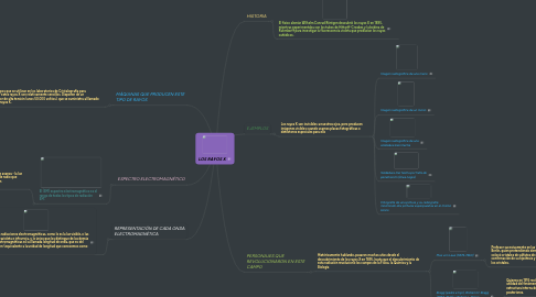 Mind Map: LOS RAYOS X